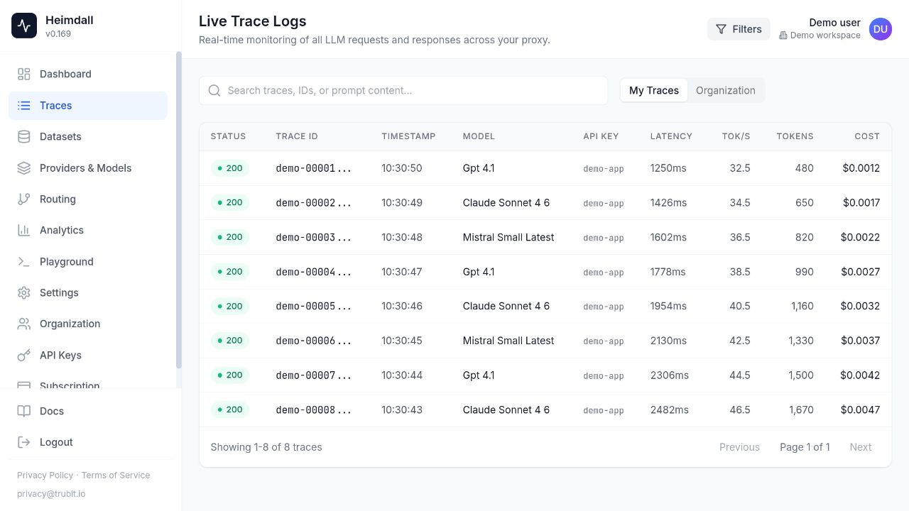 Heimdall request tracing screen showing model, status, tokens, cost, and latency using demonstration data